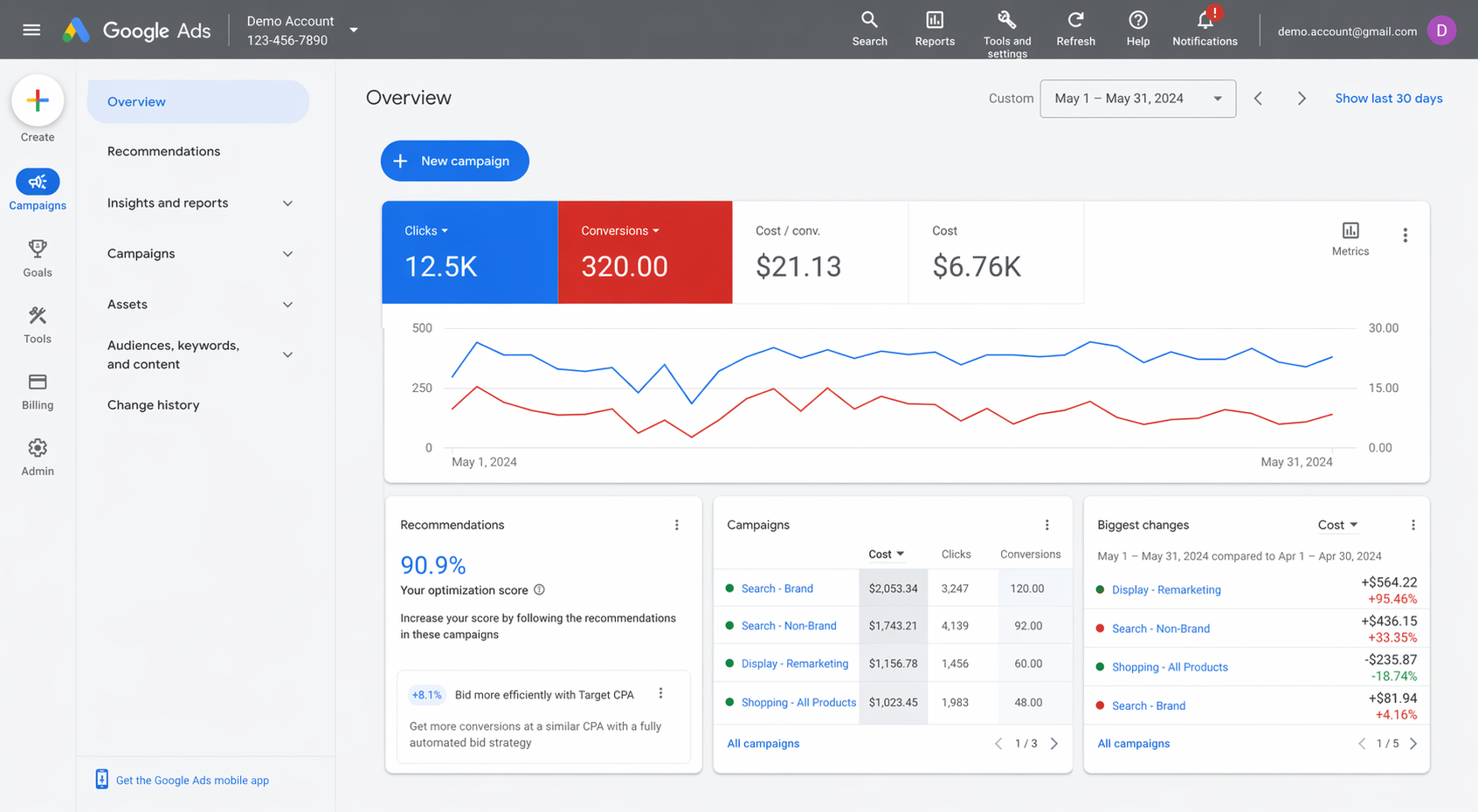 Google Ads dashboard example